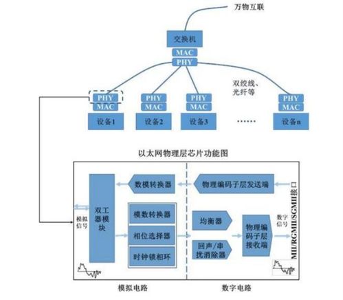 汽車以太網的優勢、車載總線技術對比及通信工程設計考量
