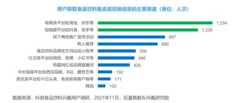 跨界融合 食品飲料廠商如何以通信工程思維重塑消費體驗